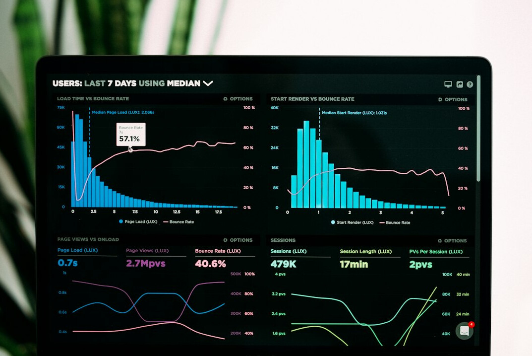 data visualization charts